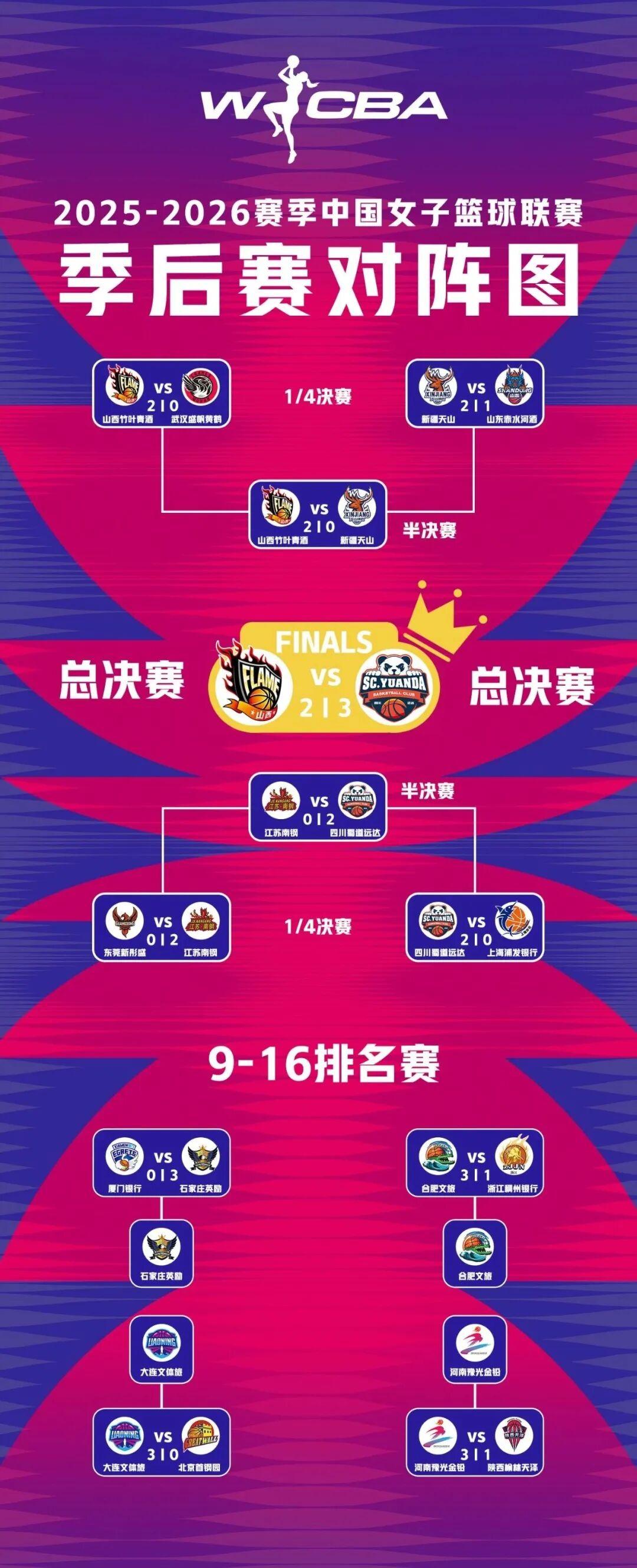 MK体育-姜还是老的辣！四川女篮WCBA四年夺三冠